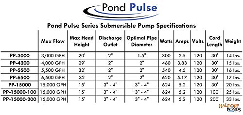 6,500 GPH Submersible Pump with 30' Power Cord S650942