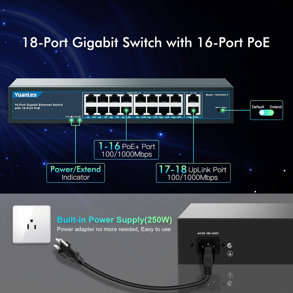 18 Port Gigabit PoE Switch, 250W, Metal Unmanaged Network Switch Q46904
