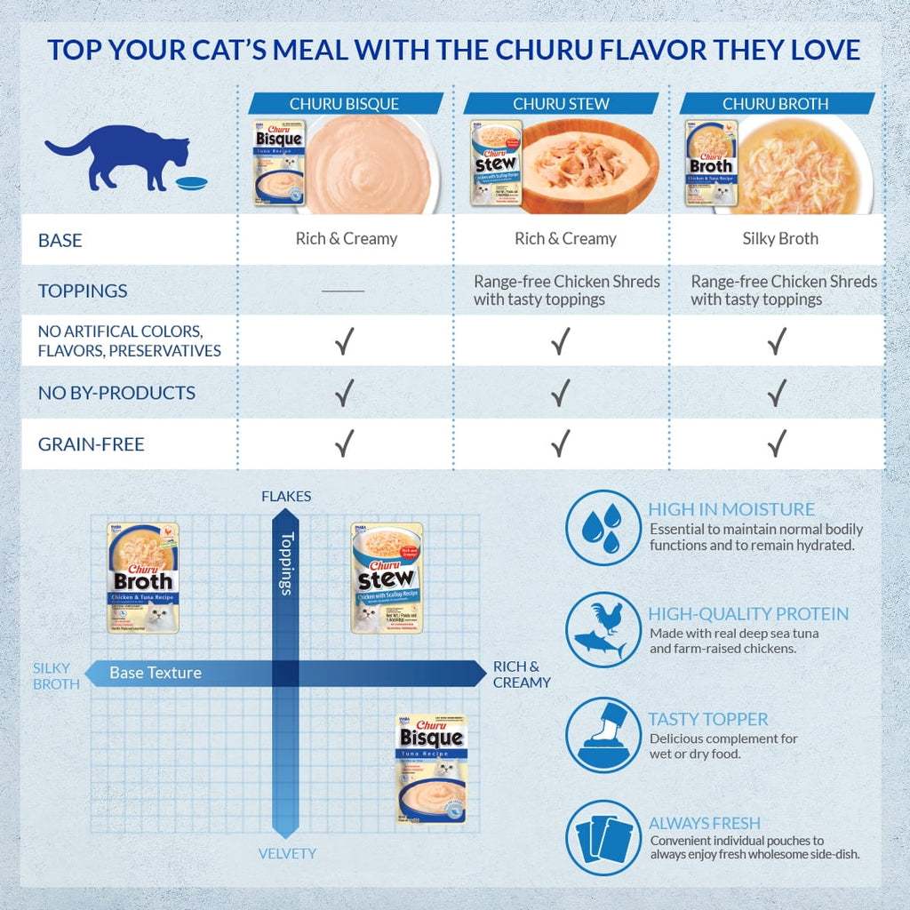Chicken Cat Treat, 1.4 oz, 12 Servings G681617