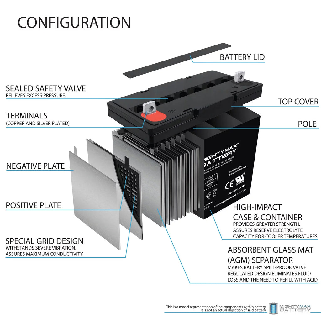 12V 55Ah Battery 2 Pack Q305