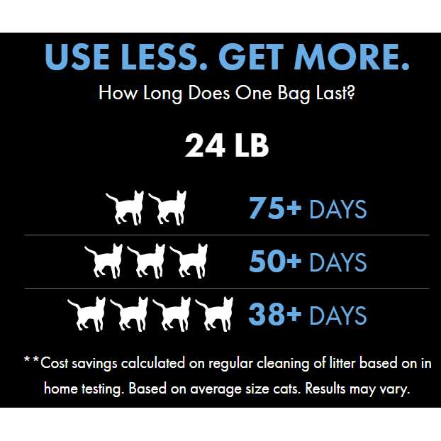Advanced Zero Mess Cat Litter Y4656