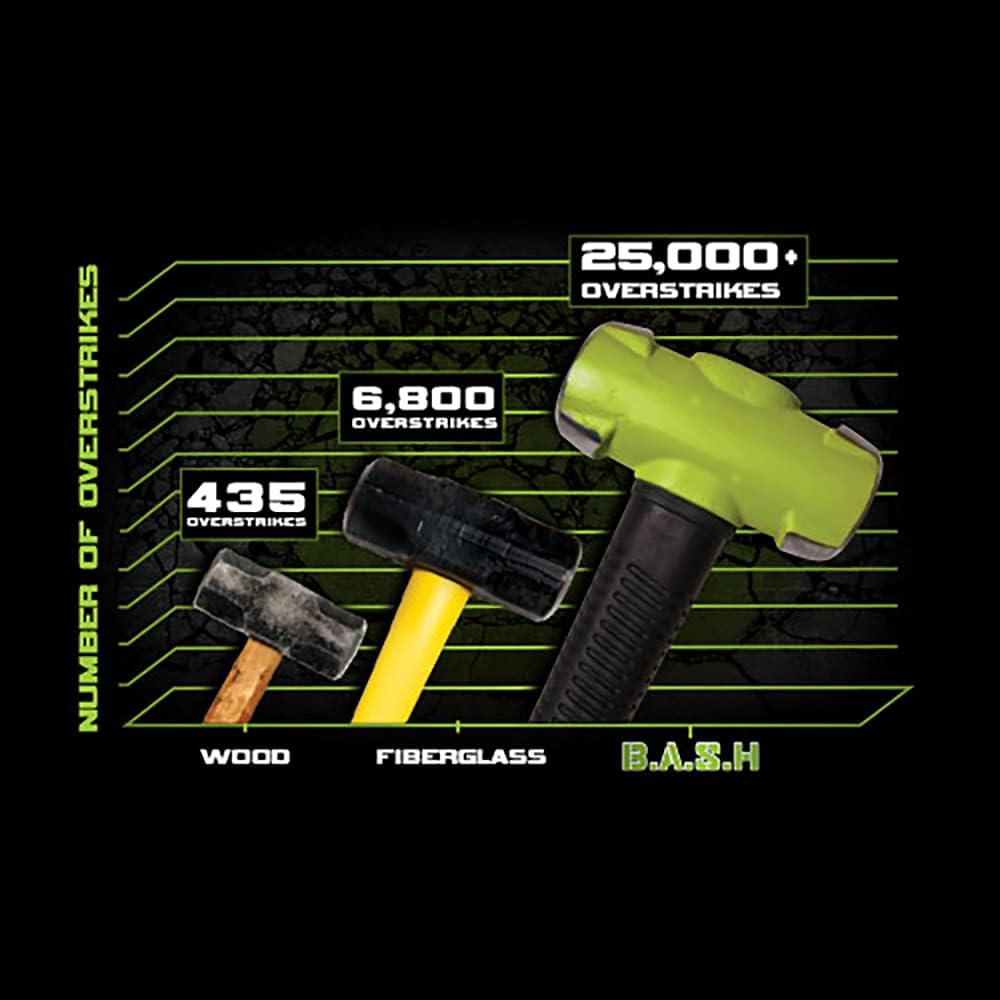 2.5 Lb Sledge Hammer, Pack of 2 O36374
