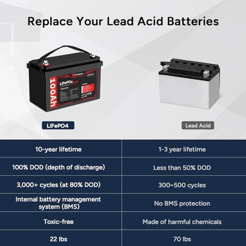 12V 100Ah LiFePO4 Battery (4 Pack) T61017