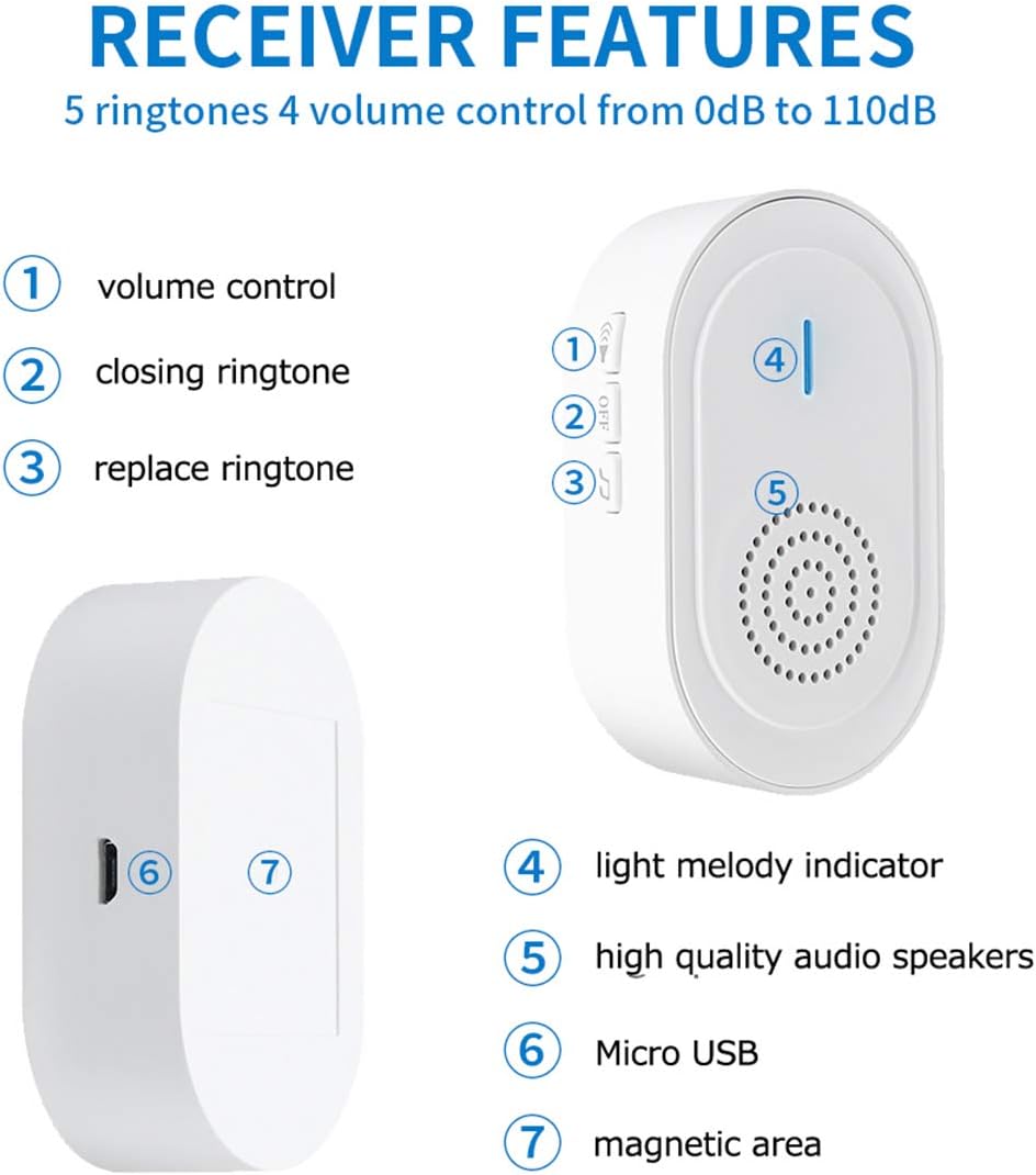 Caregiver Call Button with 2 Call Button and Rechargeable Receiver M86521