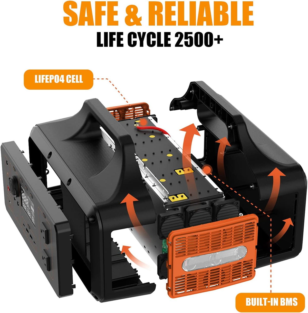 1228Wh LiFePO4 Portable Power Station with 110V/1000W AC Outlets P9048