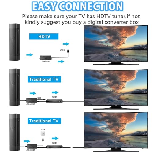 TV Antenna Indoor Digital HD Antenna S90649