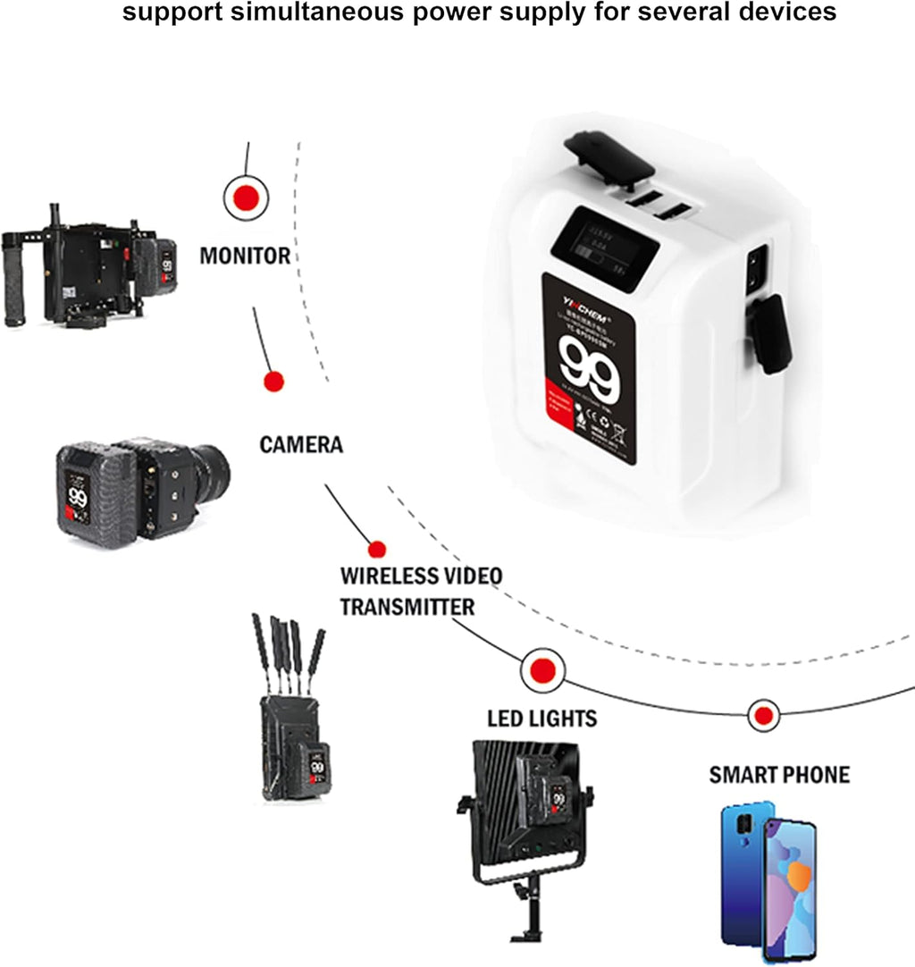 99Wh 14.4V Rechargeable V Mount Battery with D-tap Cable and Charger O713