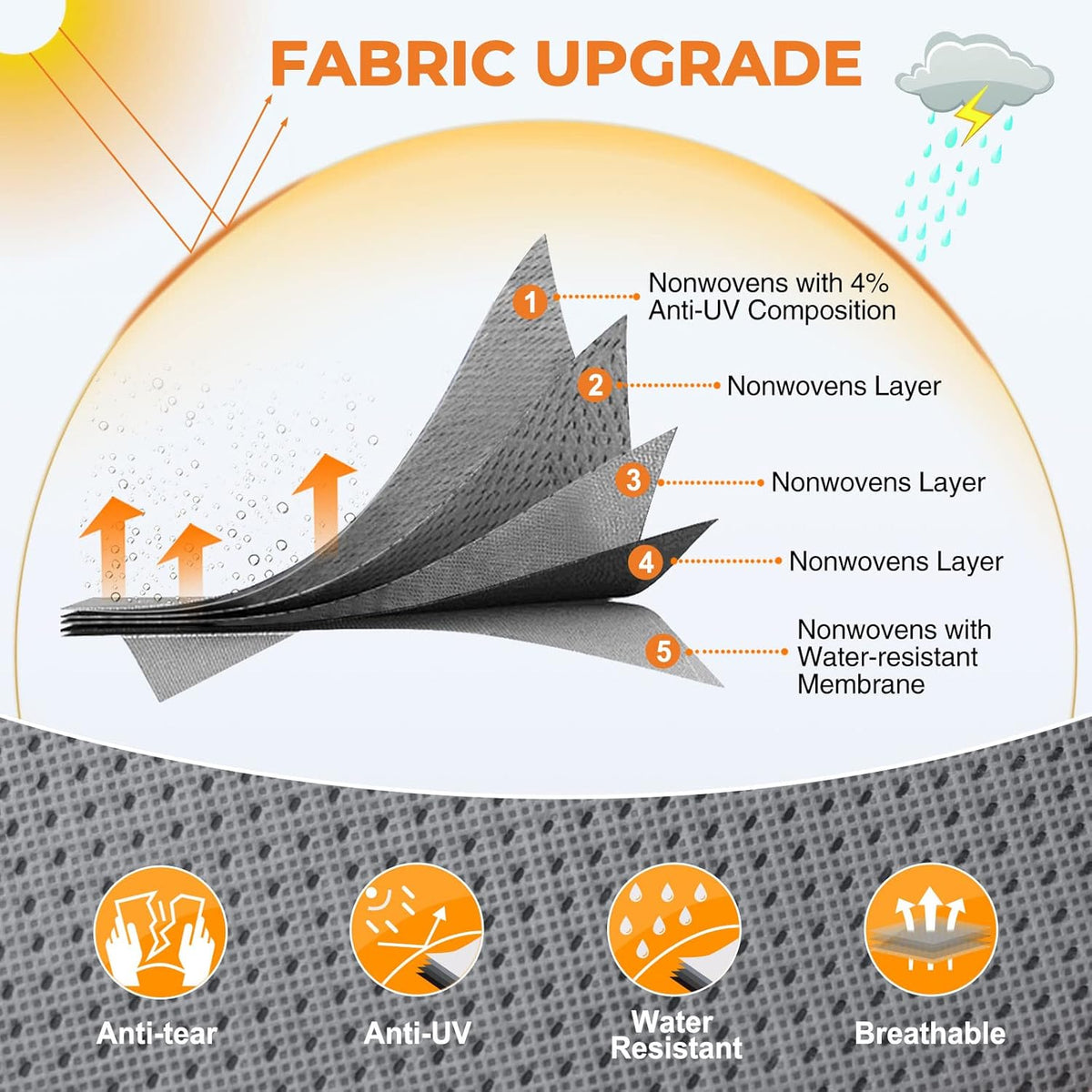 5 Layers RV Cover for 22'1 - 24' Motorhome R502564