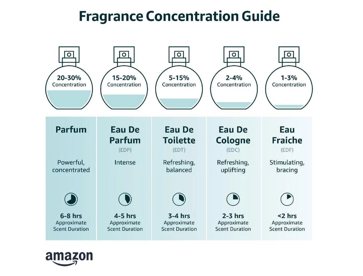 3.4 Fluid Ounce Eau De Parfum Spray W3352