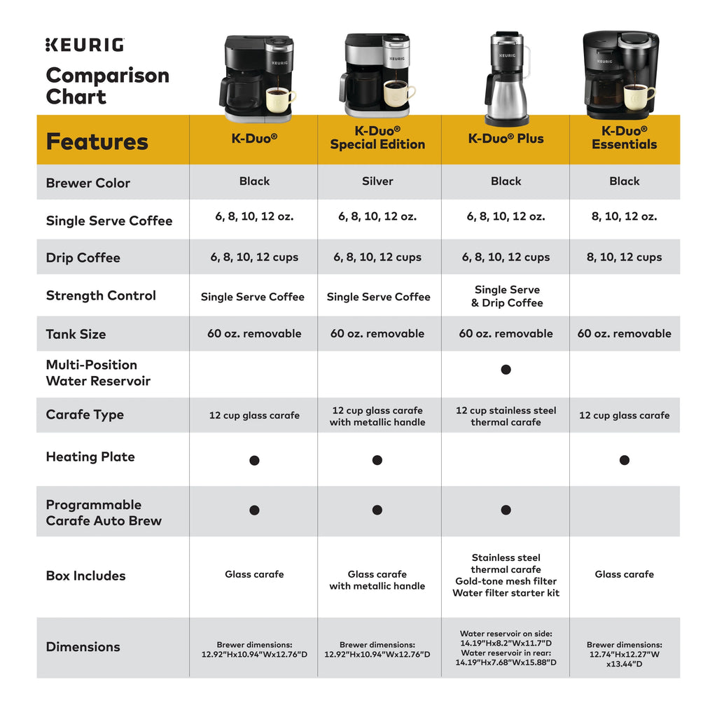 Silver Single Serve & Carafe Coffee Maker V81168