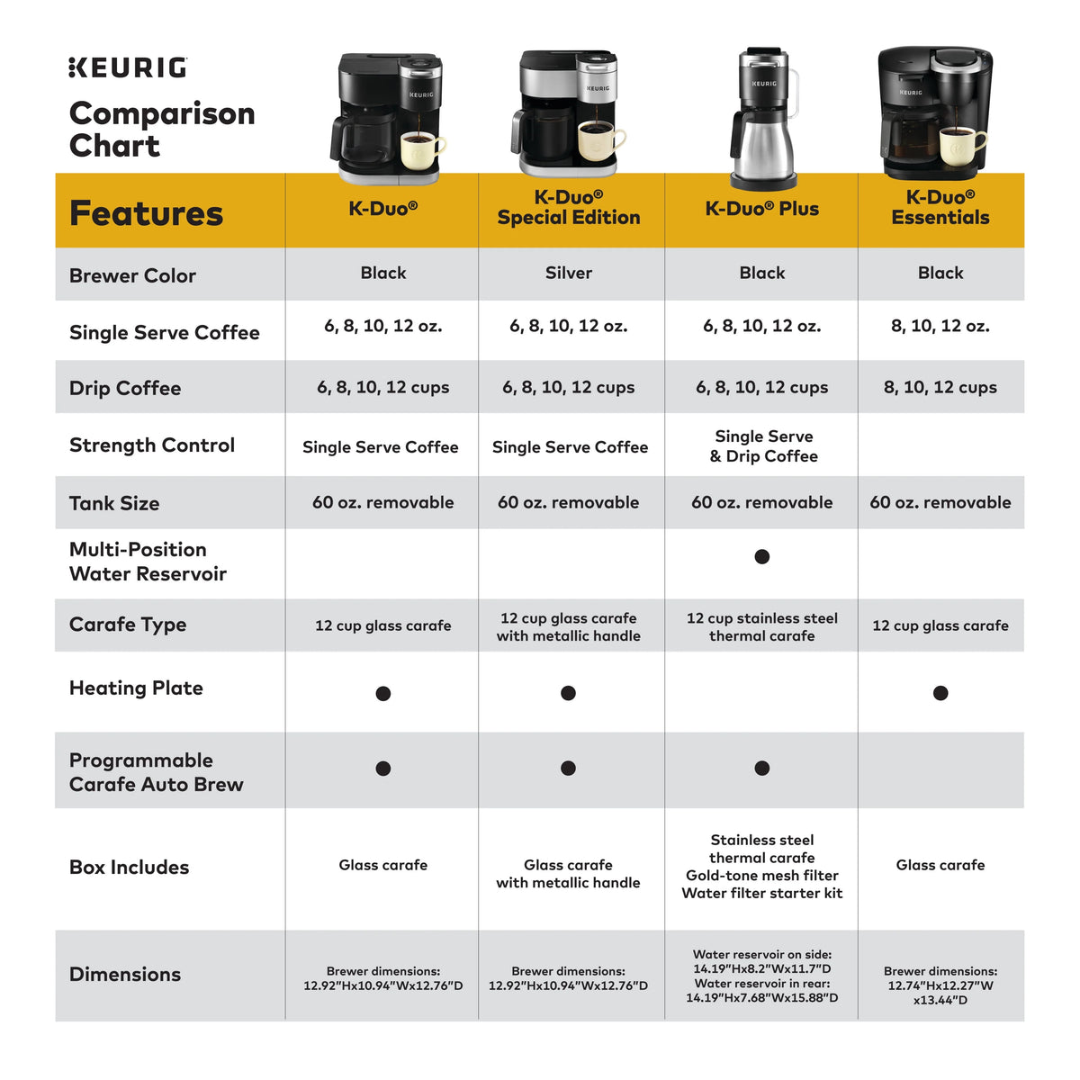 Silver Single Serve & Carafe Coffee Maker V81168