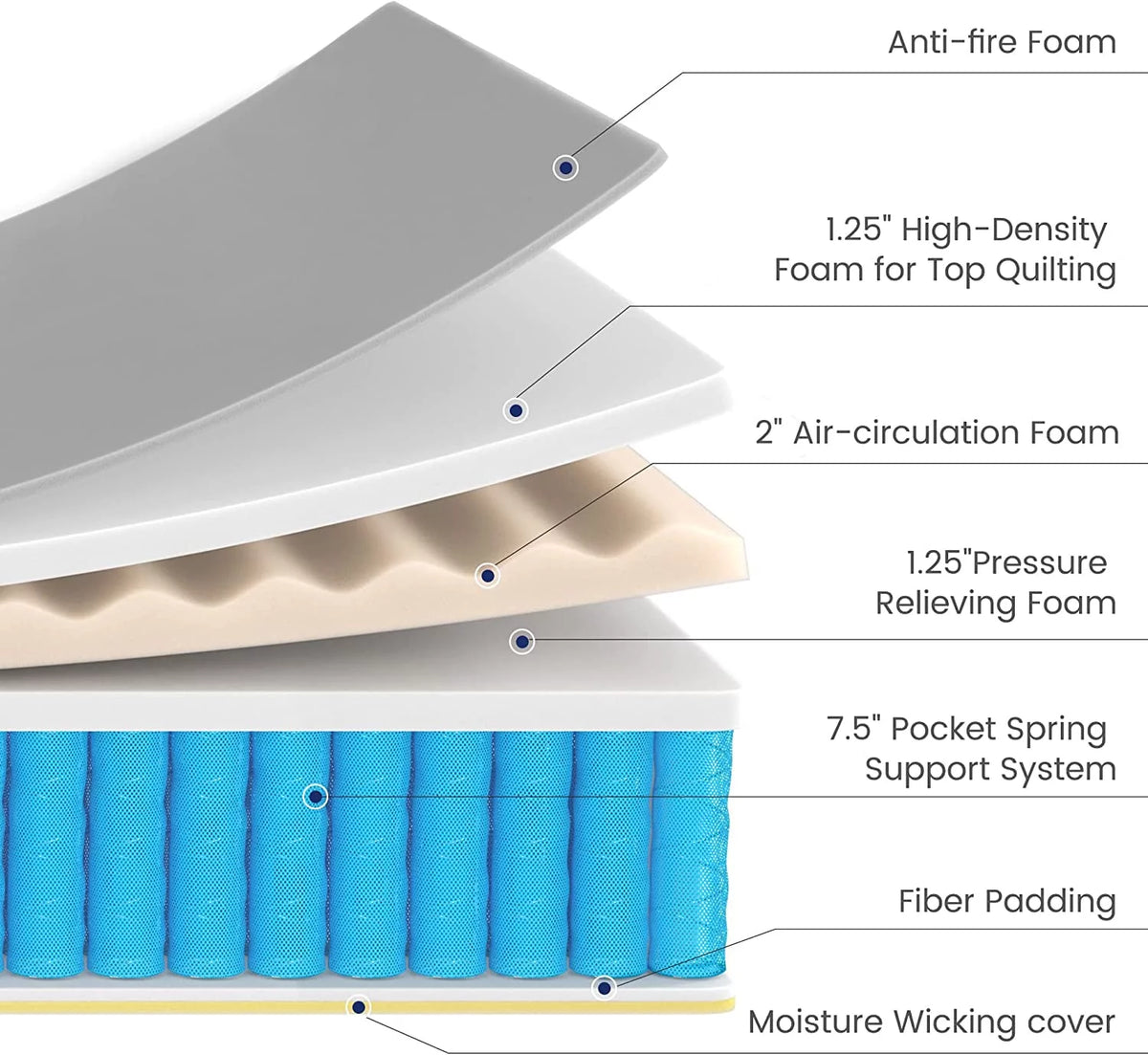 10 Inch Memory Foam Hybrid Full Mattress B331786
