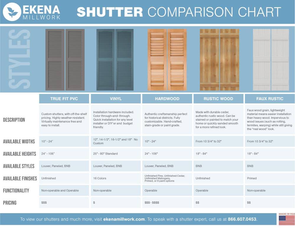 PVC Four Board Joined Board and Batten Shutters with Z-Bar, Ocean Swell, Per Pair F586321