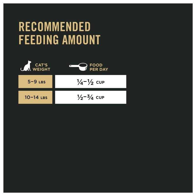 Sensitive Skin & Stomach Lamb & Rice Dry Cat Food Y68042