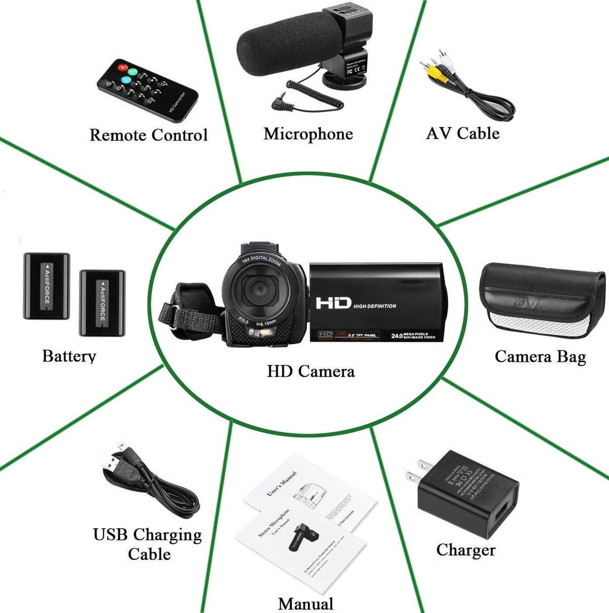 Full HD 1080P 24MP 30FPS 16X Zoom Digital Camera with 3.0 Inch 270° Rotation IPS Screen, Fill Light, Microphone, 2.4G Remote, 2 Batteries N5453