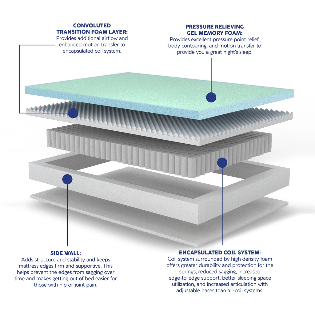 Cooling 10” Hybrid Mattress Queen R647