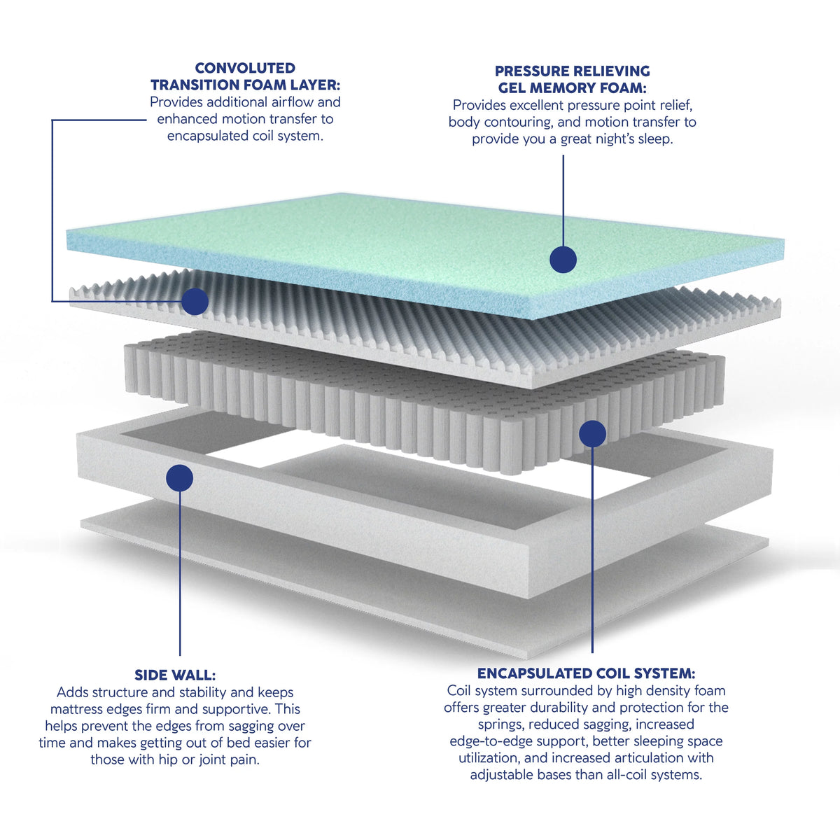 Cooling 10” Hybrid Mattress Queen R647
